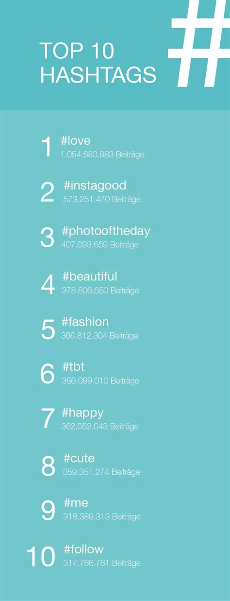 best hashtags|top 10 hashtags today.